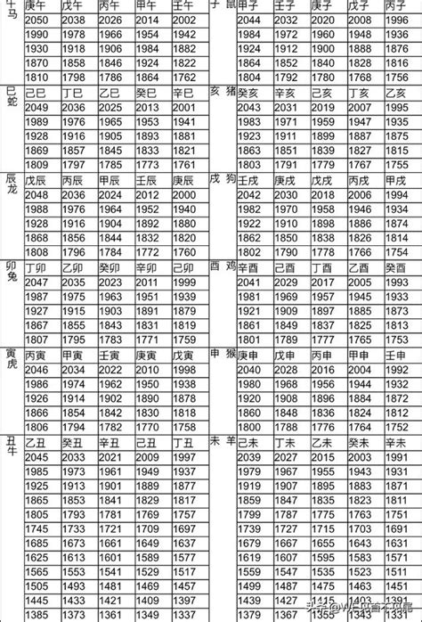 49年 生肖|十二生肖年份對照表 (西元、民國)